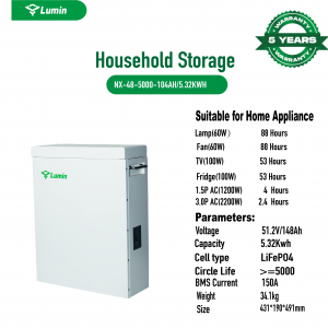 Household storage